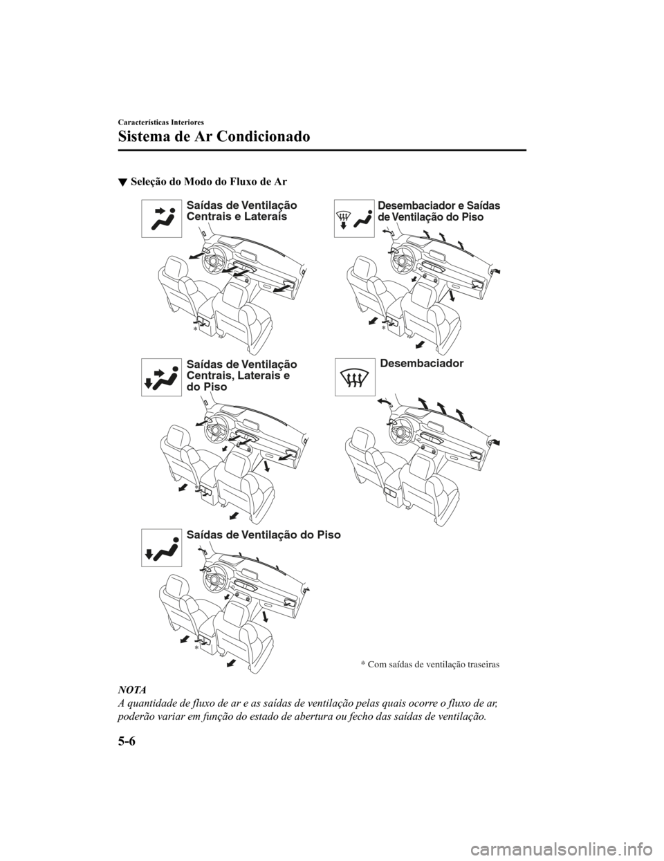 MAZDA MODEL CX-5 2019 Manual do proprietário (in Portuguese) Seleção do Modo do Fluxo de Ar
Saídas de Ventilação
Centrais e Laterais
Saídas de Ventilação
Centrais, Laterais e
do Piso
Saídas de Ventilação do PisoDesembaciador e Saídas
de Ventila MAZDA MODEL CX-5 2019 Manual do proprietário (in Portuguese) Seleção do Modo do Fluxo de Ar
Saídas de Ventilação
Centrais e Laterais
Saídas de Ventilação
Centrais, Laterais e
do Piso
Saídas de Ventilação do PisoDesembaciador e Saídas
de Ventila