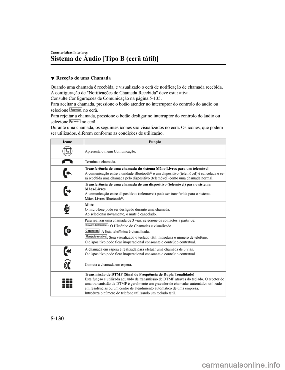 MAZDA MODEL CX-5 2019  Manual do proprietário (in Portuguese) Receção de uma Chamada
Quando uma chamada é recebida, é visualizado o ecrã de notificação de chamada recebida.
A configuração de "Notificações de Chamada Recebida" deve estar  ativa.
Consul