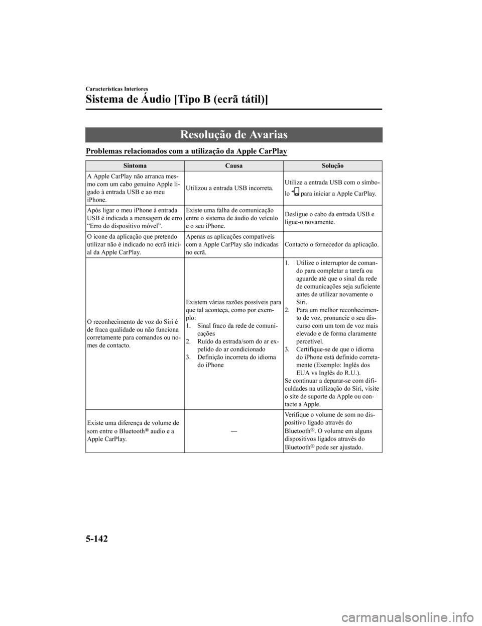 MAZDA MODEL CX-5 2019  Manual do proprietário (in Portuguese) Resolução de Avarias
Problemas relacionados com a utilização da Apple CarPlay
SintomaCausaSolução
A Apple CarPlay não arranca mes‐
mo com um cabo genuíno Apple li‐
gado à entrada USB e ao