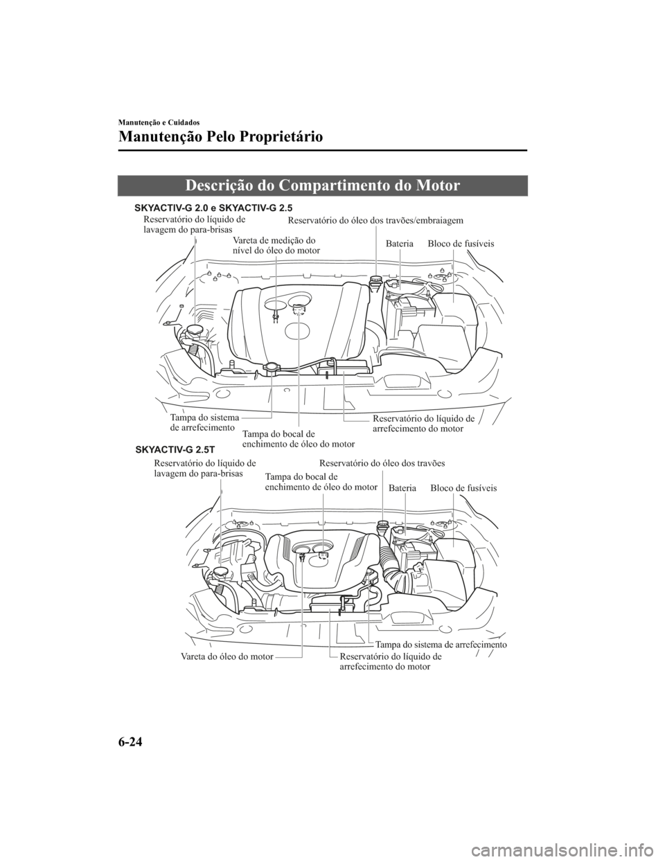 MAZDA MODEL CX-5 2019 Manual do proprietário (in Portuguese) Descrição do Compartimento do Motor
Reservatório do líquido de
lavagem do para-brisasTampa do bocal de
enchimento de óleo do motorReservatório do óleo dos travões/embraiagem
Vareta de mediç MAZDA MODEL CX-5 2019 Manual do proprietário (in Portuguese) Descrição do Compartimento do Motor
Reservatório do líquido de
lavagem do para-brisasTampa do bocal de
enchimento de óleo do motorReservatório do óleo dos travões/embraiagem
Vareta de mediç