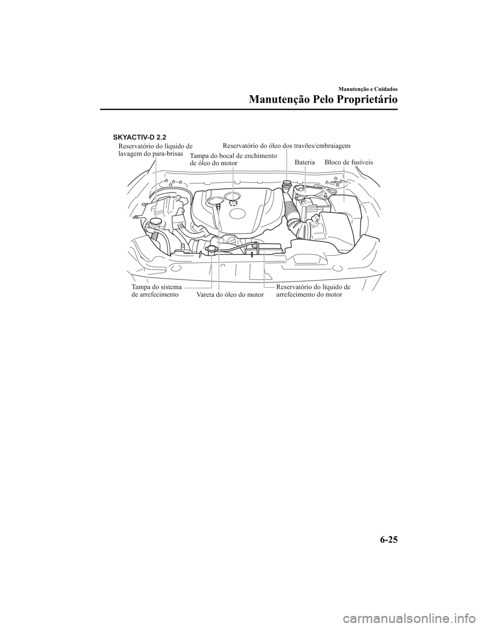 MAZDA MODEL CX-5 2019 Manual do proprietário (in Portuguese) Reservatório do líquido de
lavagem do para-brisas
Tampa do bocal de enchimento
de óleo do motorVareta do óleo do motor Bateria
Tampa do sistema
de arrefecimento
Reservatório do líquido de
ar MAZDA MODEL CX-5 2019 Manual do proprietário (in Portuguese) Reservatório do líquido de
lavagem do para-brisas
Tampa do bocal de enchimento
de óleo do motorVareta do óleo do motor Bateria
Tampa do sistema
de arrefecimento
Reservatório do líquido de
ar