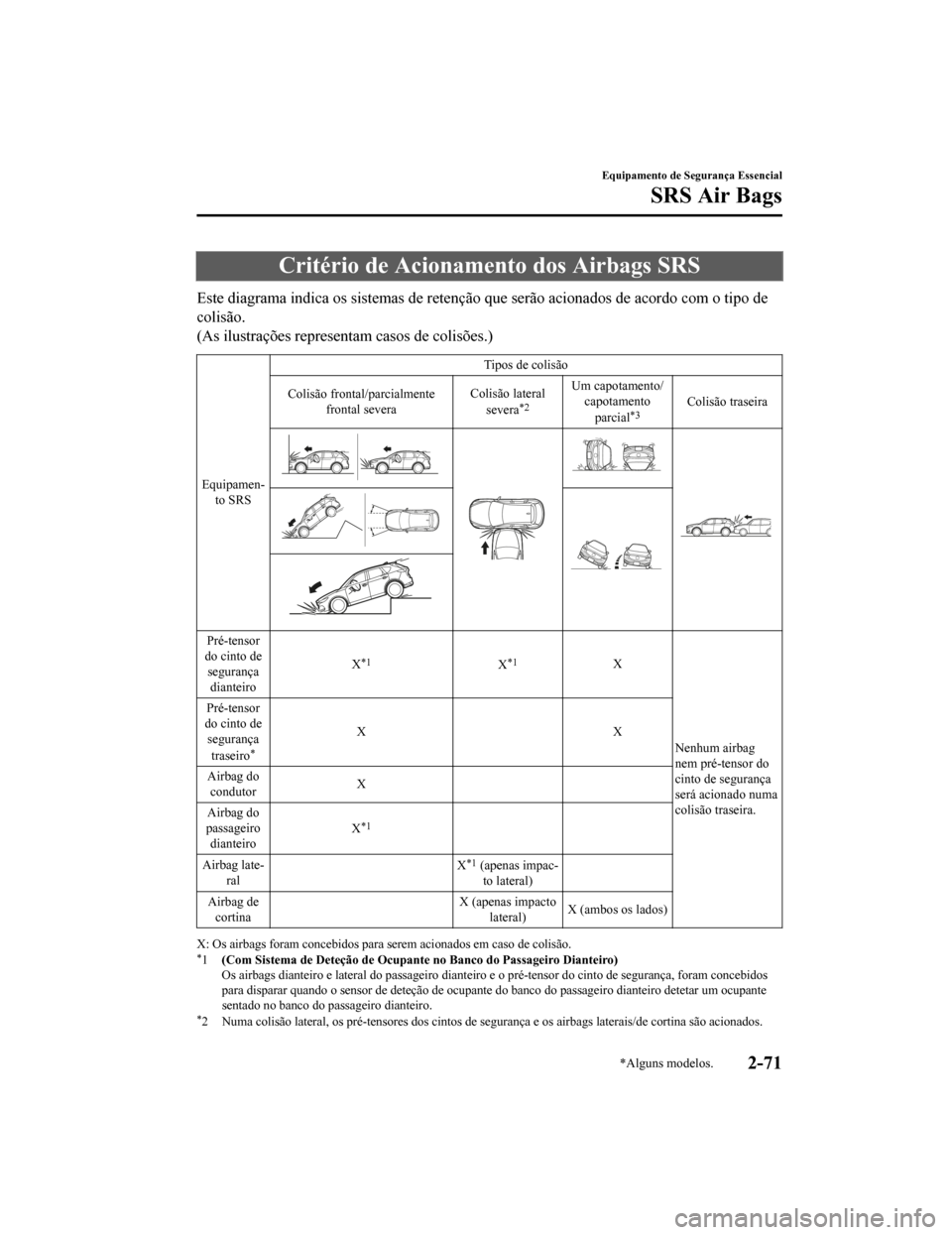 MAZDA MODEL CX-5 2019 Manual do proprietário (in Portuguese) Critério de Acionamento dos Airbags SRS
Este diagrama indica os sistemas de retenção que serão acionados de acordo com o tipo de
colisão.
(As ilustrações representam casos de colisões.)
Equipa MAZDA MODEL CX-5 2019 Manual do proprietário (in Portuguese) Critério de Acionamento dos Airbags SRS
Este diagrama indica os sistemas de retenção que serão acionados de acordo com o tipo de
colisão.
(As ilustrações representam casos de colisões.)
Equipa