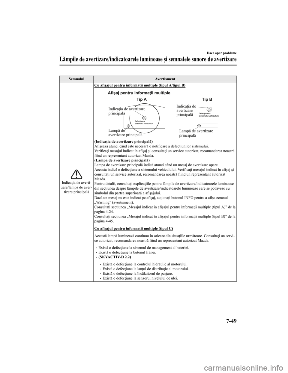 MAZDA MODEL CX-5 2019  Manualul de utilizare (in Romanian) SemnalulAvertisment
Indicaţia de averti‐
zare/lampa de aver‐ tizare principală Cu afişajul pentru informaţii multiple (tipul A/tipul B)
Indicația de 
avertizare 
principală
Lampă de avertiz