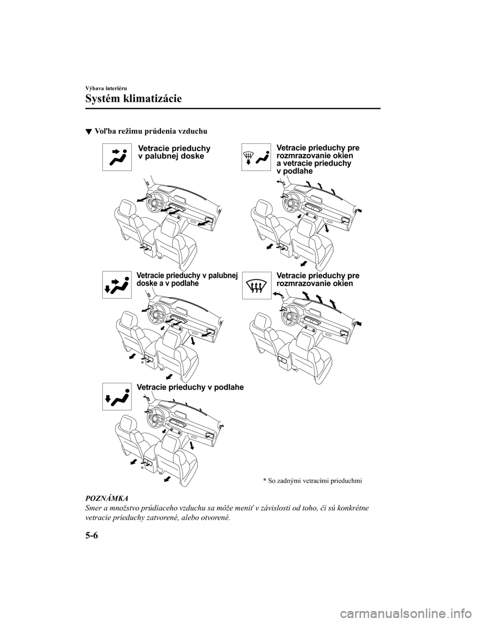 MAZDA MODEL CX-5 2019  Užívateľská príručka (in Slovak) Voľba režimu prúdenia vzduchu
Vetracie prieduchy 
v palubnej doske
Vetracie prieduchy v palubnej 
doske a v podlahe
Vetracie prieduchy v podlahe Vetracie prieduchy pre 
rozmrazovanie okien 
a vetra