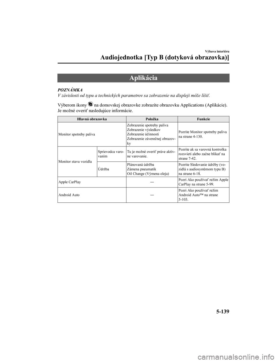 MAZDA MODEL CX-5 2019  Užívateľská príručka (in Slovak) Aplikácia
POZNÁMKA
V závislosti od typu a technických parametrov sa zobrazenie na displeji môže líšiť.
Výberom ikony 
 na domovskej obrazovke zobrazíte obrazovku Applications (Aplik ácie).