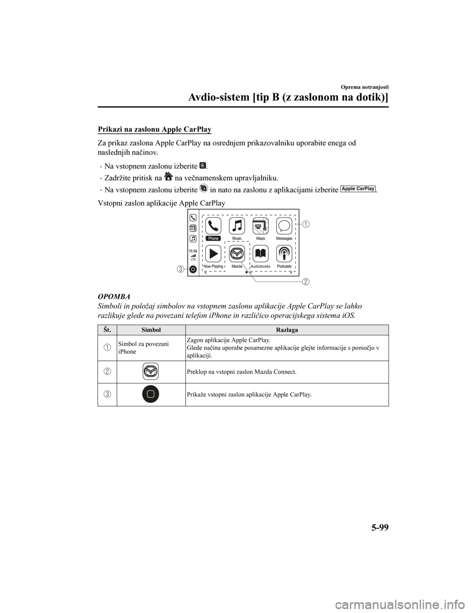 MAZDA MODEL CX-5 2019  Priročnik za lastnika (in Slovenian) Prikazi na zaslonu Apple CarPlay
Za prikaz zaslona Apple CarPlay na osrednjem prikazovalniku uporabite enega od
naslednjih načinov.
•Na vstopnem zaslonu izberite .
•Zadržite pritisk na  na večn