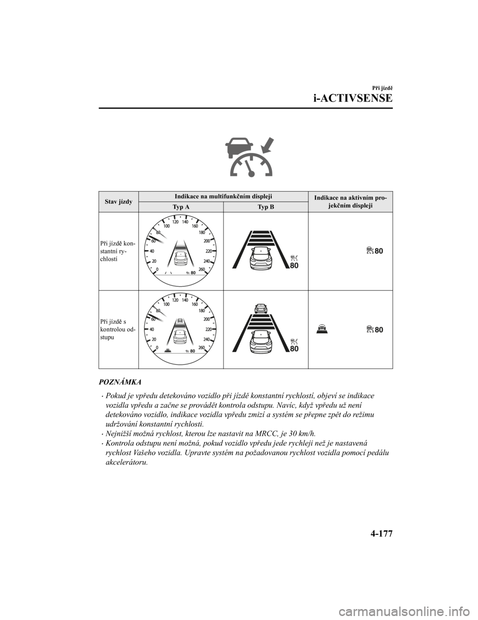 MAZDA MODEL CX-5 2019 Návod k obsluze (in Czech) Stav jízdyIndikace na multifunkčním displeji
Indikace na aktivním pro‐
jekčním displeji
Ty p A Ty p B
Při jízdě kon‐
stantní ry‐
chlostí
Při jízdě s
kontrolou od‐
stupu
POZN MAZDA MODEL CX-5 2019 Návod k obsluze (in Czech) Stav jízdyIndikace na multifunkčním displeji
Indikace na aktivním pro‐
jekčním displeji
Ty p A Ty p B
Při jízdě kon‐
stantní ry‐
chlostí
Při jízdě s
kontrolou od‐
stupu
POZN