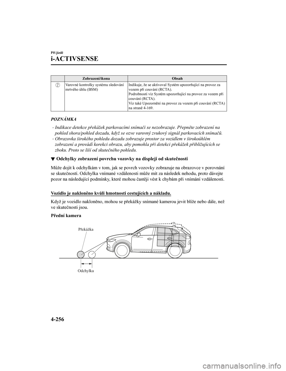 MAZDA MODEL CX-5 2019  Návod k obsluze (in Czech) Zobrazení/ikonaObsah
Varovné kontrolky systému sledování
mrtvého úhlu (BSM)Indikuje, že se aktivoval Systém upozorňující na provoz za
vozem při couvání (RCTA).
Podrobnosti viz Systém u