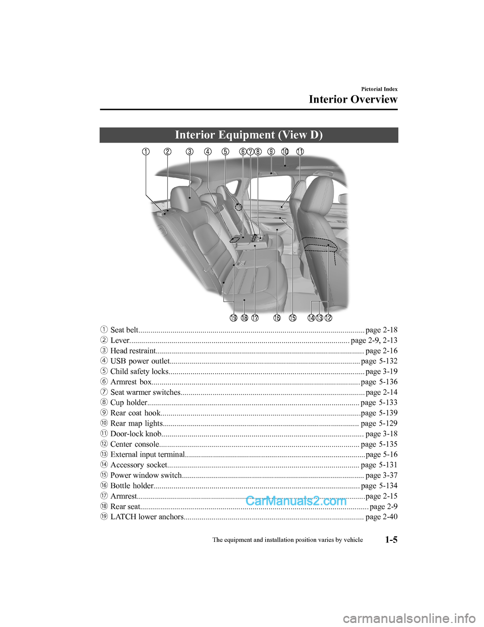 MAZDA MODEL CX-5 2018  Owners Manual (in English) Interior Equipment (View D)
ƒSeat belt................................................................................................................. page  2-18
„ Lever.........................