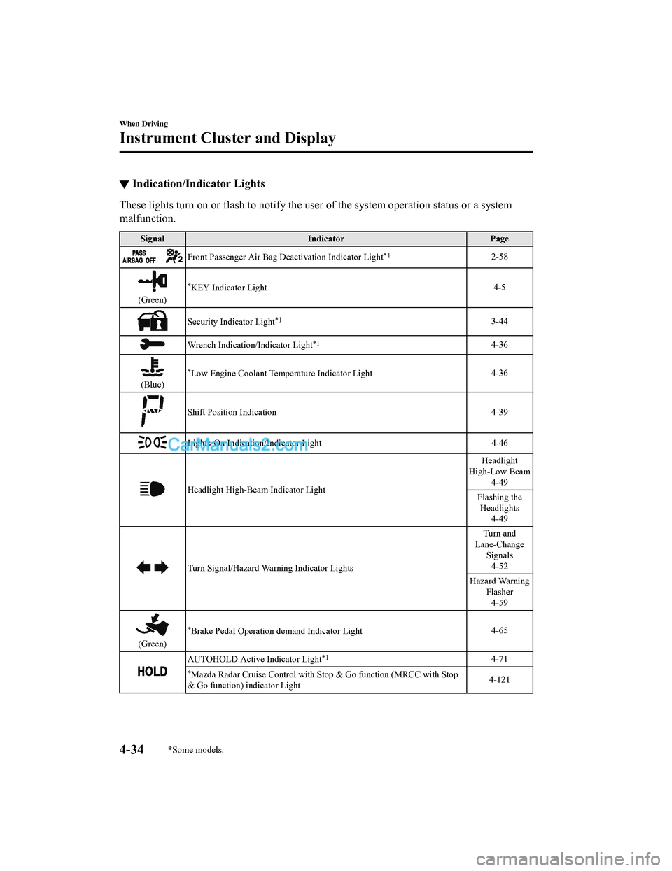 MAZDA MODEL CX-5 2018  Owners Manual (in English) ▼Indication/Indicator Lights
These lights turn on or flash to notify the user of the system 
operation status or a system
malfunction.
Signal Indicator Page
Front Passenger Air Bag Deactivation Indi