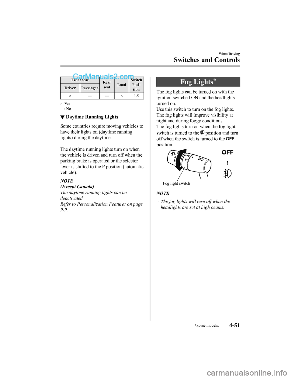MAZDA MODEL CX-5 2018 Owners Manual (in English) Front seatRear
seat LoadSwitch
Posi-tion
Driver Passenger
×――×1.5
×: Yes
―: No
▼ Daytime Running Lights
Some countries require moving vehicles to
have their lights on (daytime running
light MAZDA MODEL CX-5 2018 Owners Manual (in English) Front seatRear
seat LoadSwitch
Posi-tion
Driver Passenger
×――×1.5
×: Yes
―: No
▼ Daytime Running Lights
Some countries require moving vehicles to
have their lights on (daytime running
light