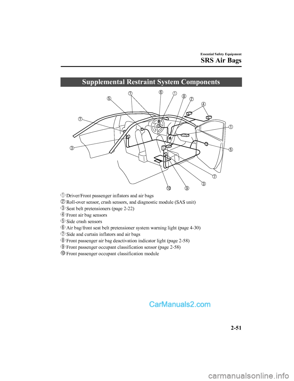 MAZDA MODEL CX-5 2018  Owners Manual (in English) Supplemental Restraint System Components
 Driver/Front passenger inflators and air bags
 Roll-over sensor, crash sensors, and diagnostic module (SAS unit)
 Seat belt pretensioners (page 2-22)
 Front a