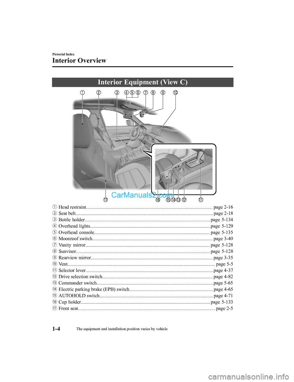 MAZDA MODEL CX-5 2018  Owners Manual (in English) Interior Equipment (View C)
ƒHead restraint........................................................................................................ page 2-1 6
„ Seat belt.........................