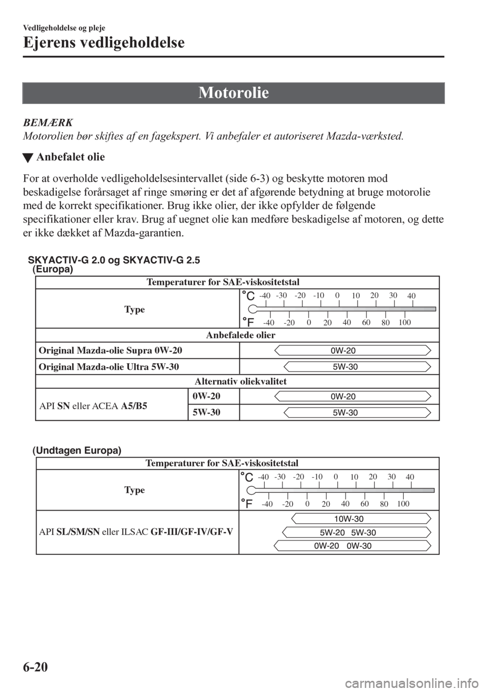 MAZDA MODEL CX-5 2018 Instruktionsbog (in Danish) Motorolie
BEMÆRK
Motorolien bør skiftes af en fagekspert. Vi anbefaler et autoriseret Mazda-værksted.
tAnbefalet olie
For at overholde vedligeholdelsesintervallet (side 6-3) og beskytte motoren mod MAZDA MODEL CX-5 2018 Instruktionsbog (in Danish) Motorolie
BEMÆRK
Motorolien bør skiftes af en fagekspert. Vi anbefaler et autoriseret Mazda-værksted.
tAnbefalet olie
For at overholde vedligeholdelsesintervallet (side 6-3) og beskytte motoren mod