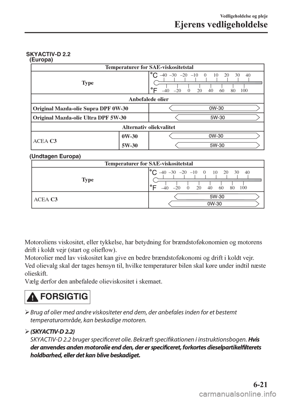 MAZDA MODEL CX-5 2018 Instruktionsbog (in Danish) (Europa)
(Undtagen Europa)
TypeTemperaturer for SAE-viskositetstal
ACEA C3
–30 –20 –10 0
1020 30
40
–200
2040
60
80100
–40
–40
SKYACTIV-D 2.2
Temperaturer for SAE-viskositetstal
Type
Origi MAZDA MODEL CX-5 2018 Instruktionsbog (in Danish) (Europa)
(Undtagen Europa)
TypeTemperaturer for SAE-viskositetstal
ACEA C3
–30 –20 –10 0
1020 30
40
–200
2040
60
80100
–40
–40
SKYACTIV-D 2.2
Temperaturer for SAE-viskositetstal
Type
Origi