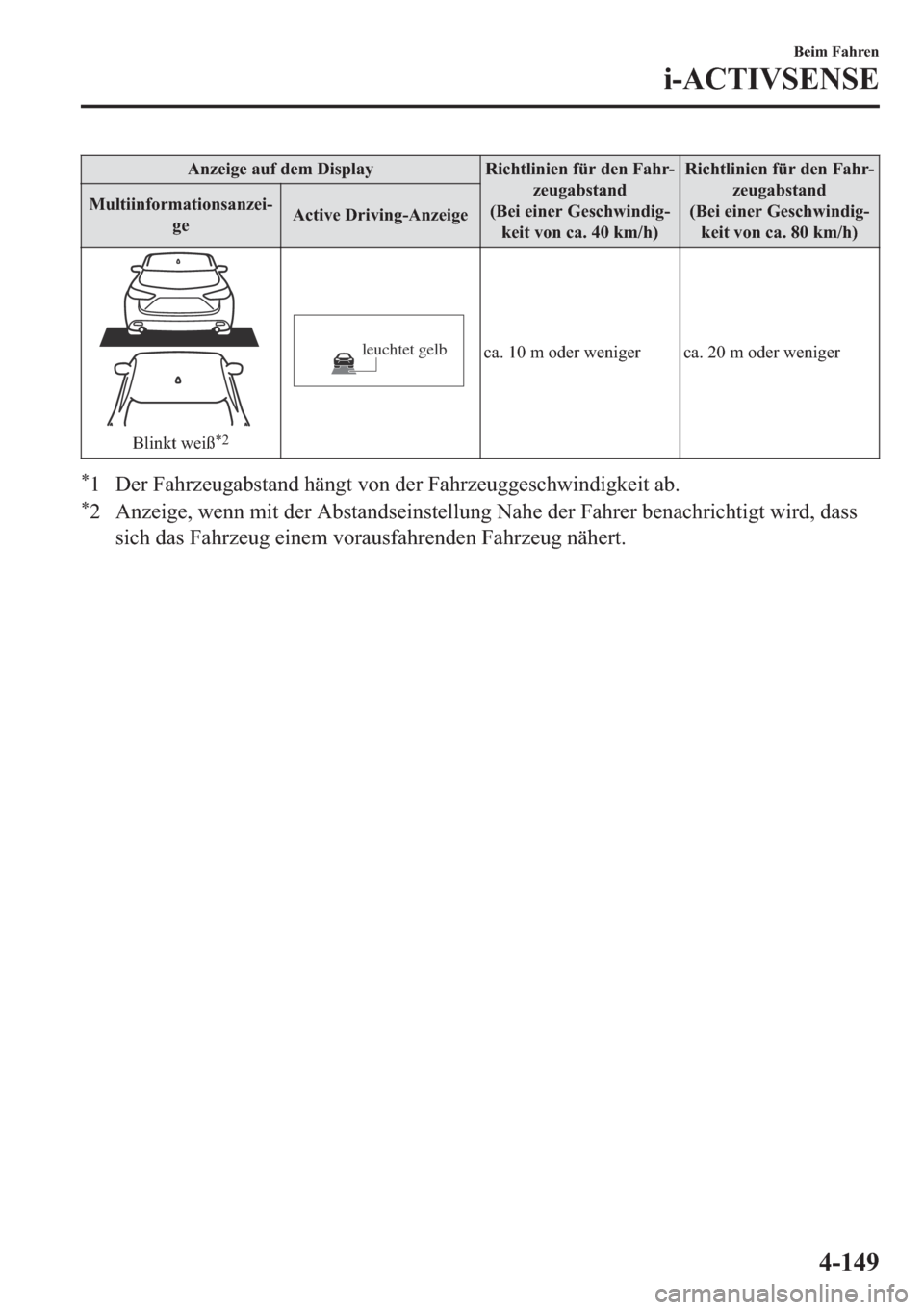 MAZDA MODEL CX-5 2018  Betriebsanleitung (in German) �$�Q�]�H�L�J�H��D�X�I��G�H�P���L�V�S�O�D�\ �5�L�F�K�W�O�L�Q�L�H�Q��I�