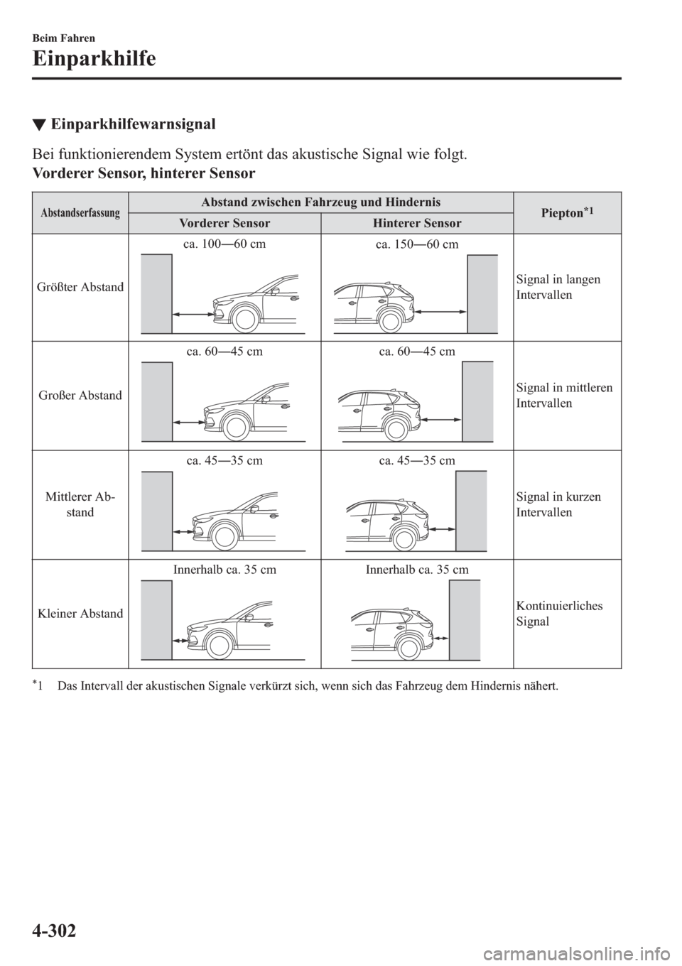 MAZDA MODEL CX-5 2018  Betriebsanleitung (in German) ▼�(�L�Q�S�D�U�N�K�L�O�I�H�Z�D�U�Q�V�L�J�Q�D�O
�%�H�L��I�X�Q�N�W�L�R�Q�L�H�U�H�Q�G�H�P��6�\�V�W�H�P��H�U�W�|�Q�W��G�D�V��D�N�X�V�W�L�V�F�K�H��6�L�J�Q�D�O��Z�L�H��I�R�O�J�W�
�9�R�U�G�H�U�H�U�