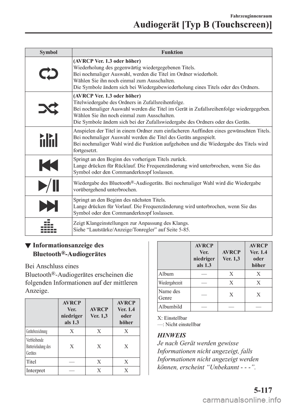 MAZDA MODEL CX-5 2018  Betriebsanleitung (in German) �6�\�P�E�R�O �)�X�Q�N�W�L�R�Q
��$�9�5�&�3��9�H�U�������R�G�H�U��K�|�K�H�U�
�:�L�H�G�H�U�K�R�O�X�Q�J��G�H�V��J�H�J�H�Q�Z�l�U�W�L�J��Z�L�H�G�H�U�J�H�J�H�E�H�Q�H�Q��7�L�W�H�O�V�
�%�H�L��Q