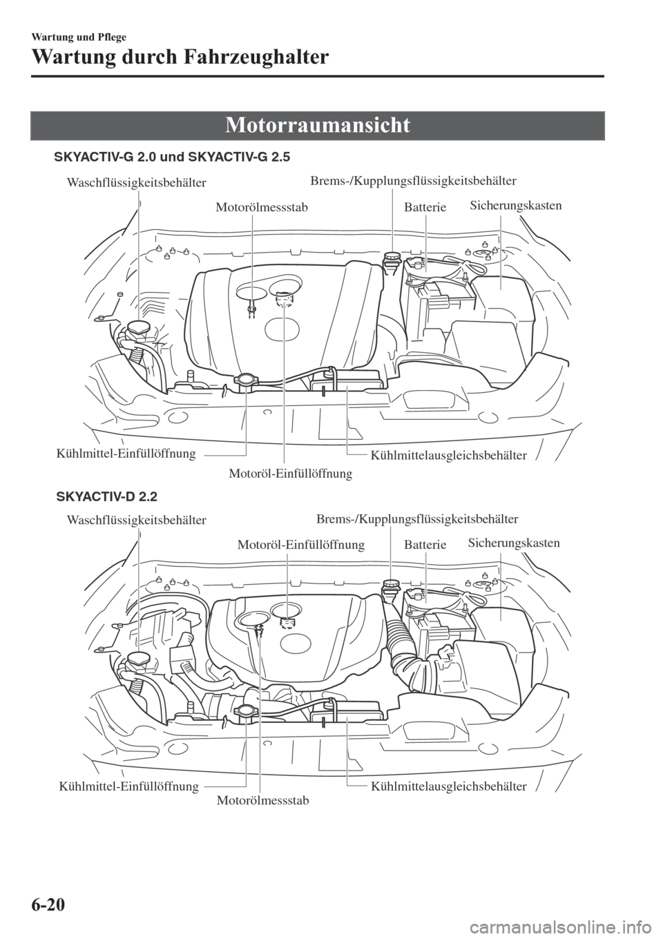 MAZDA MODEL CX-5 2018  Betriebsanleitung (in German) �0�R�W�R�U�U�D�X�P�D�Q�V�L�F�K�W
Waschflüssigkeitsbehälter
Motoröl-Einfüllöffnung
MotorölmessstabBatterie
Kühlmittel-Einfüllöffnung Kühlmittelausgleichsbehälter
Waschflüssigkeitsbehälter
