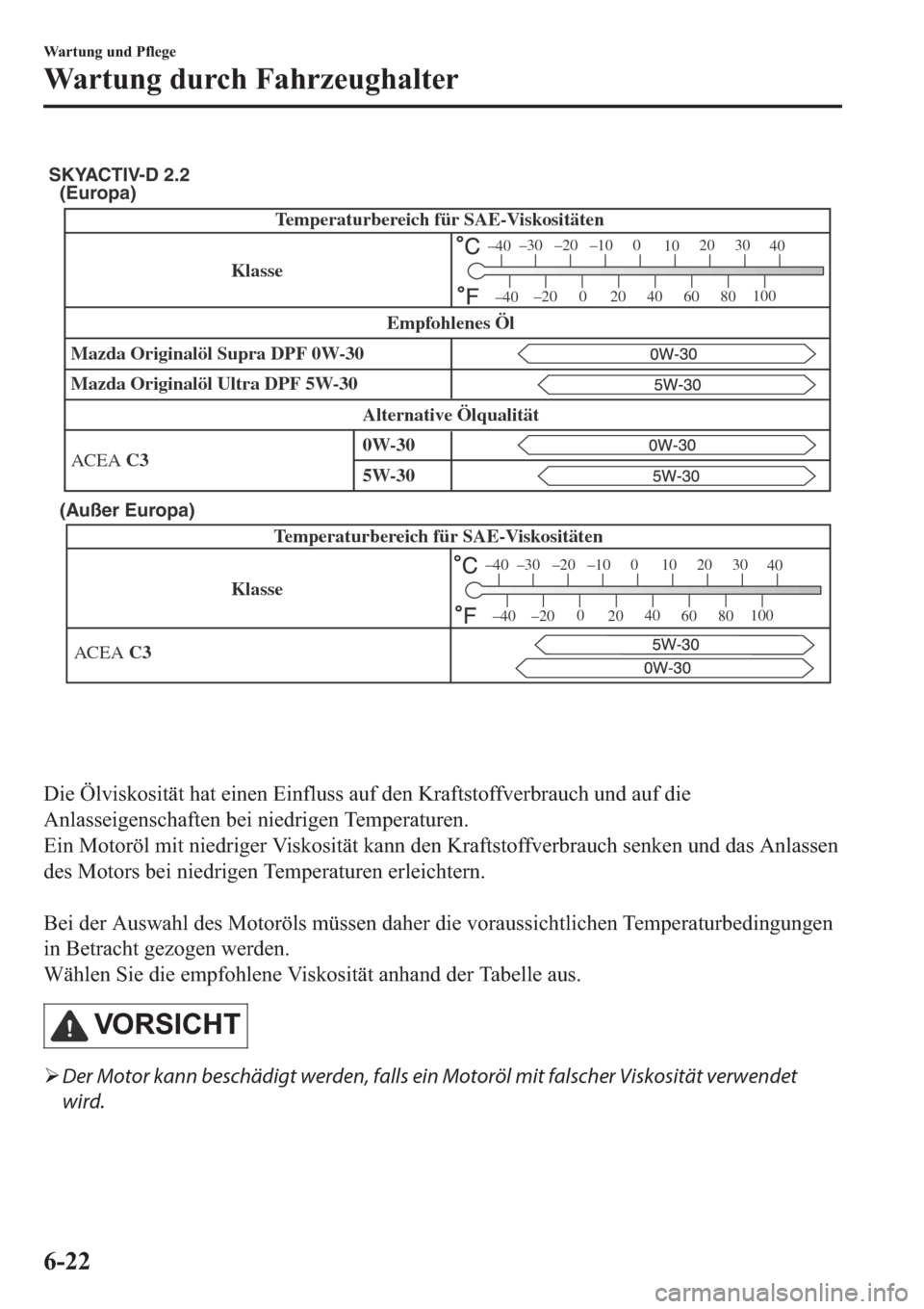 MAZDA MODEL CX-5 2018  Betriebsanleitung (in German) (Europa)
(Außer Europa)
KlasseTemperaturbereich für SAE-Viskositäten
ACEA C3
–30 –20 –10 0
1020 30
40
–200
2040
60
80100
–40
–40
SKYACTIV-D 2.2
Temperaturbereich für SAE-Viskositäten
