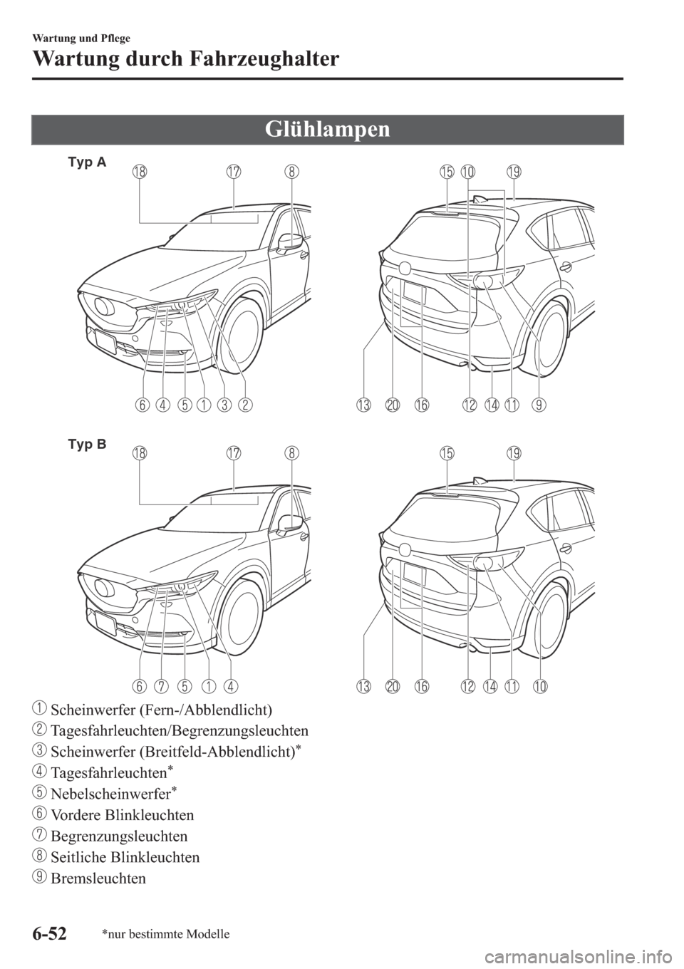 MAZDA MODEL CX-5 2018  Betriebsanleitung (in German) �*�O�
Typ A
Typ B
��6�F�K�H�L�Q�Z�H�U�I�H�U���)�H�U�Q���$�E�E�O�H�Q�G�O�L�F�K�W�
��7�D�J�H�V�I�D�K�U�O�H�X�F�K�W�H�Q��%�H�J�U�H�Q�]�X�Q�J�V�O�H�X�F�K�W�H�Q
��6�F�K�H�L�Q�Z�H�U�I�H�U���%�U�H
