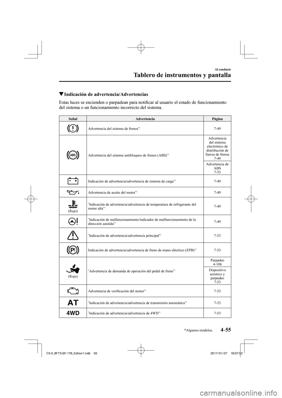 MAZDA MODEL CX-5 2018 Manual del propietario (in Spanish) 4–55
Al conducir
Tablero de instrumentos y pantalla
*Algunos modelos.
Indicación de advertencia/Advertencias
Estas luces se encienden o parpadean para notifi car al usu MAZDA MODEL CX-5 2018 Manual del propietario (in Spanish) 4–55
Al conducir
Tablero de instrumentos y pantalla
*Algunos modelos.
Indicación de advertencia/Advertencias
Estas luces se encienden o parpadean para notifi car al usu