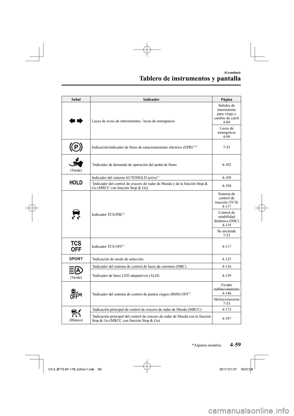 MAZDA MODEL CX-5 2018  Manual del propietario (in Spanish) 4–59
Al conducir
Tablero de instrumentos y pantalla
*Algunos modelos.
 Señal  Indicador   Página 
 
   Luces de aviso de intermitentes / luces de emergencia   Señales  de 
intermitente 
para vira