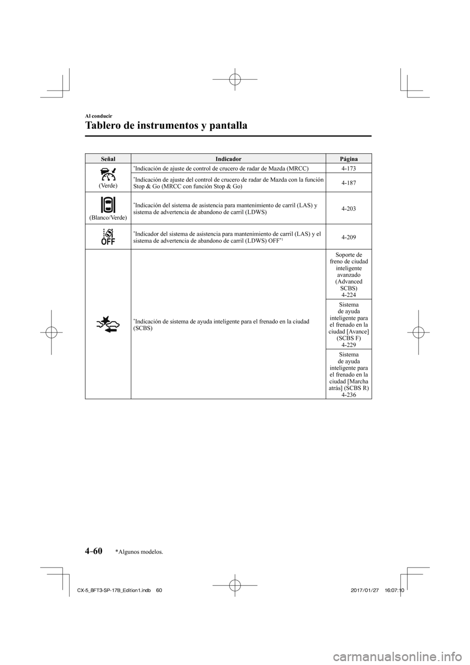 MAZDA MODEL CX-5 2018  Manual del propietario (in Spanish) 4–60
Al conducir
Tablero de instrumentos y pantalla
*Algunos modelos.
 Señal  Indicador   Página 
  
 
  (Verde)    
* Indicación de ajuste de control de crucero de radar de Mazda (MRCC)\
 
 4-17