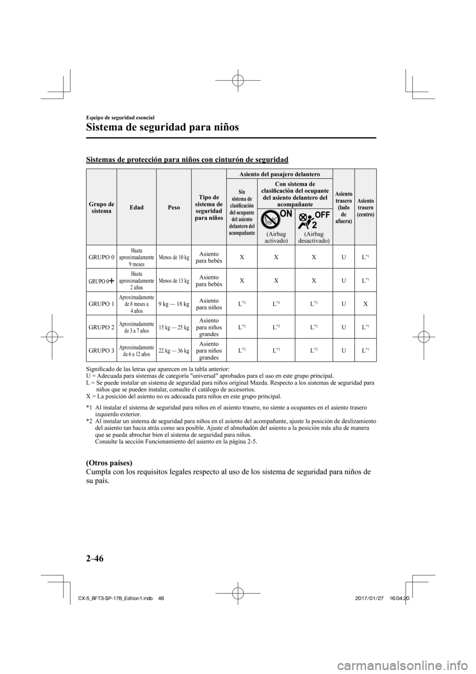 MAZDA MODEL CX-5 2018  Manual del propietario (in Spanish) 2–46
Equipo de seguridad esencial
Sistema de seguridad para niños
    Sistemas de protección para niños con cinturón de seguridad
 Grupo  de sistema   Edad 
 Peso  Tipo  de 
sistema de  segurida