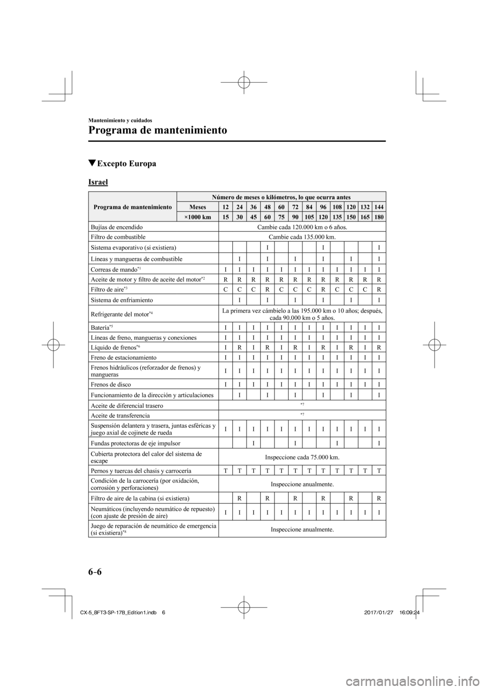 MAZDA MODEL CX-5 2018  Manual del propietario (in Spanish) 6–6
Mantenimiento y cuidados
Programa de mantenimiento
           Excepto  Europa
      Israel
 Programa de mantenimiento  Número de meses o kilómetros, lo que ocurra antes 
 Meses   12   24   36 