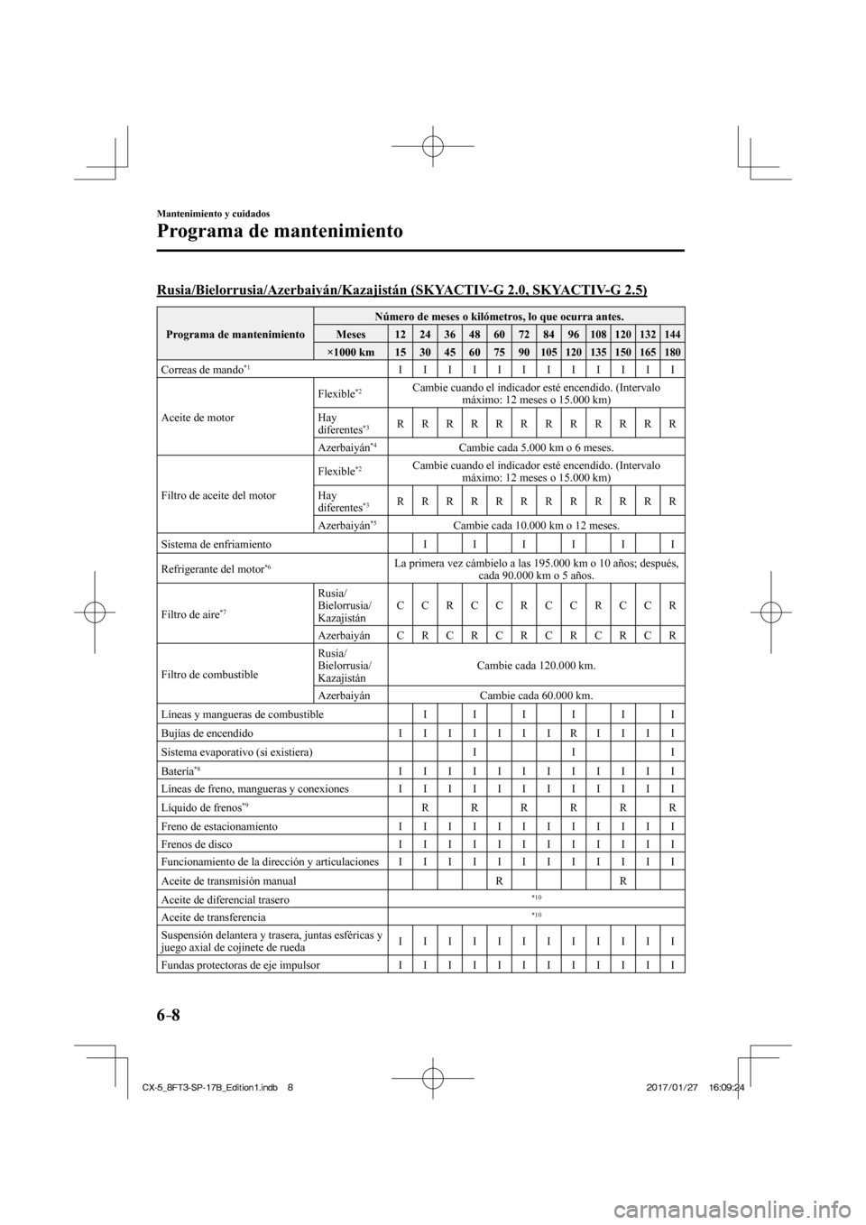 MAZDA MODEL CX-5 2018  Manual del propietario (in Spanish) 6–8
Mantenimiento y cuidados
Programa de mantenimiento
    Rusia/Bielorrusia/Azerbaiyán/Kazajistán  (SKYACTIV-G  2.0,  SKYACTIV-G  2.5)
 Programa de mantenimiento  Número de meses o kilómetros, 