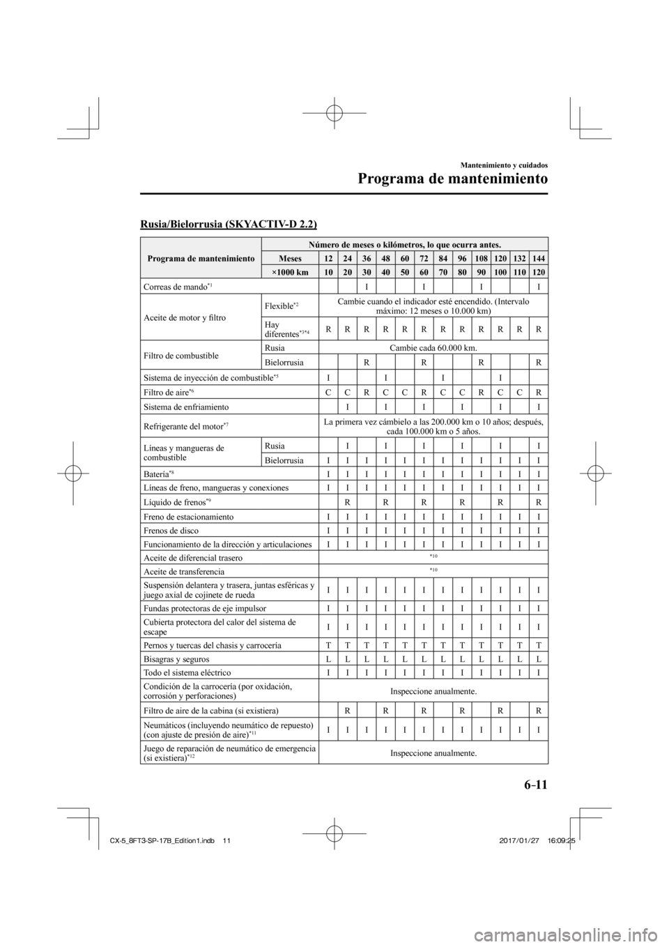 MAZDA MODEL CX-5 2018  Manual del propietario (in Spanish) 6–11
Mantenimiento y cuidados
Programa de mantenimiento
    Rusia/Bielorrusia  (SKYACTIV-D  2.2)
 Programa de mantenimiento  Número de meses o kilómetros, lo que ocurra antes. 
 Meses   12   24   