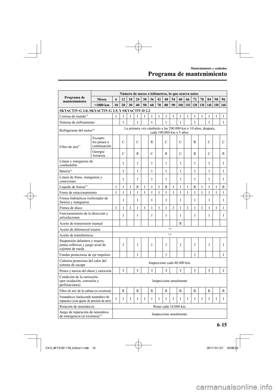 MAZDA MODEL CX-5 2018  Manual del propietario (in Spanish) 6–15
Mantenimiento y cuidados
Programa de mantenimiento
 Programa  de 
mantenimiento   Número de meses o kilómetros, lo que ocurra antes 
 Meses   6   12   18   24   30   36   42   48   54   60   