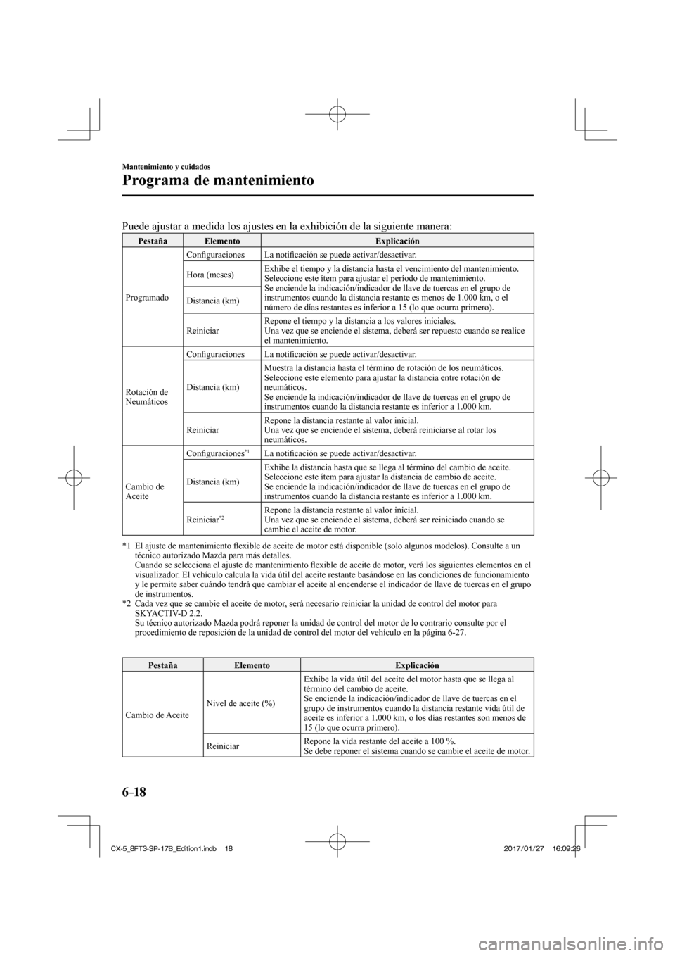 MAZDA MODEL CX-5 2018  Manual del propietario (in Spanish) 6–18
Mantenimiento y cuidados
Programa de mantenimiento
    Puede ajustar a medida los ajustes en la exhibición de la siguiente m\
anera:  
 Pestaña  Elemento   Explicación 
 Programado   Conﬁ
