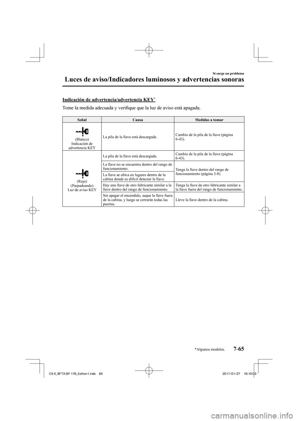 MAZDA MODEL CX-5 2018  Manual del propietario (in Spanish) 7–65
Si surge un problema
Luces de aviso/Indicadores luminosos y advertencias sonoras
*Algunos modelos.
  Indicación de advertencia/advertencia KEY * 
    Tome la medida adecuada y veri ﬁ que que