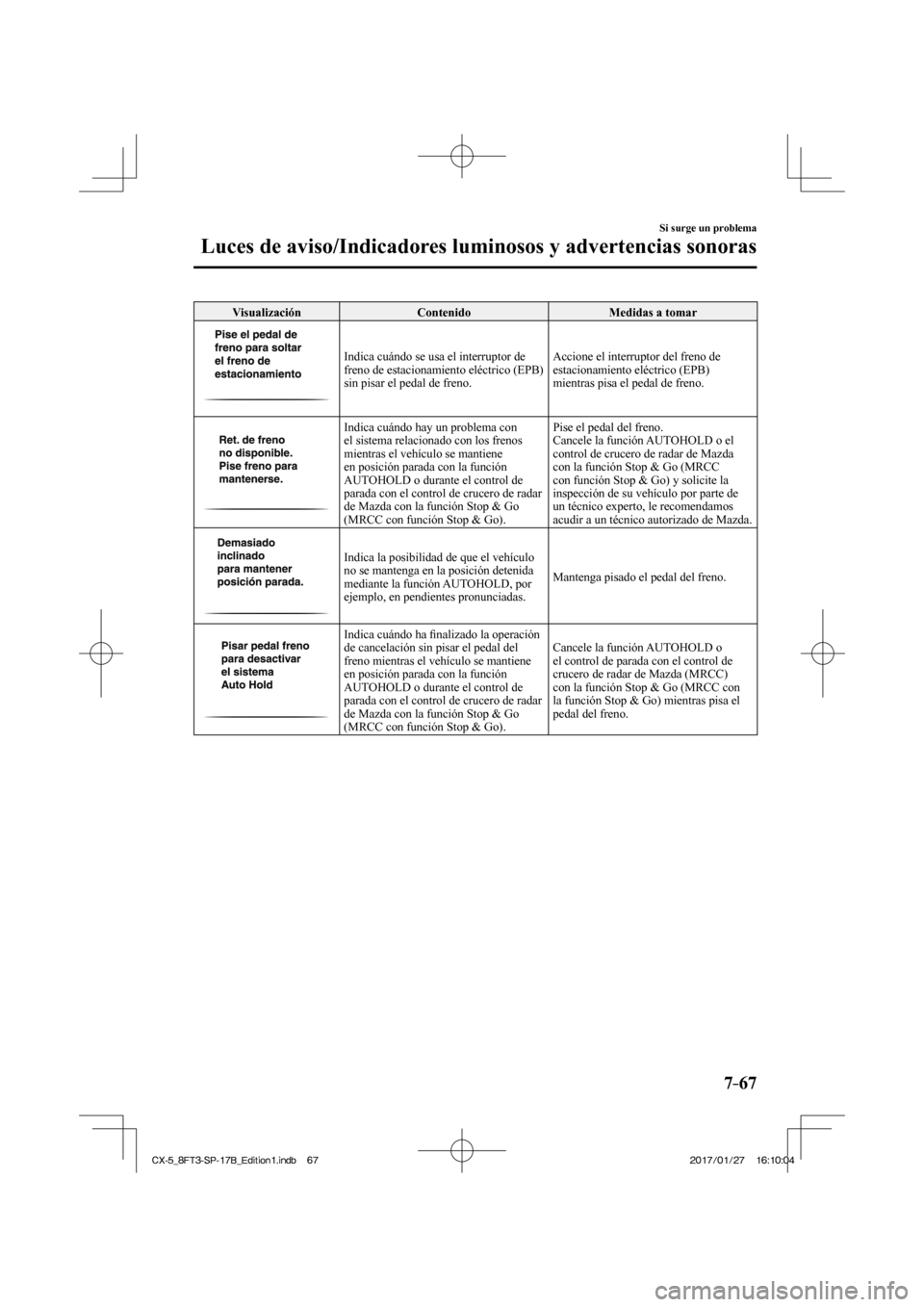 MAZDA MODEL CX-5 2018  Manual del propietario (in Spanish) 7–67
Si surge un problema
Luces de aviso/Indicadores luminosos y advertencias sonoras
 Visualización  Contenido   Medidas  a  tomar 
 
   Indica cuándo se usa el interruptor de 
freno de estaciona