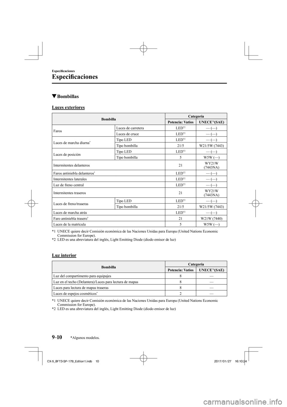 MAZDA MODEL CX-5 2018  Manual del propietario (in Spanish) 9–10
Especiﬁ caciones
Especiﬁ caciones
*Algunos modelos.
          Bombillas
              Luces  exteriores
 Bombilla   Categoría 
 Potencia:  Vatios    UNECE  *1  (SAE)  
 Faros   Luces de ca