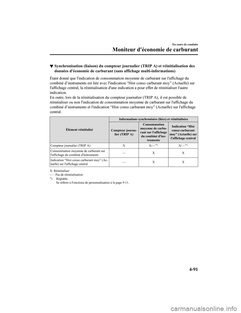 MAZDA MODEL CX-5 2018 Manuel du propriétaire (in French) ▼Synchronisation (liaison) du comp
teur journalier (TRIP A) et réinitialisation des
données déconomie de carburant ( sans affichage multi-informations)
Étant donné que lindication de consomma MAZDA MODEL CX-5 2018 Manuel du propriétaire (in French) ▼Synchronisation (liaison) du comp
teur journalier (TRIP A) et réinitialisation des
données déconomie de carburant ( sans affichage multi-informations)
Étant donné que lindication de consomma