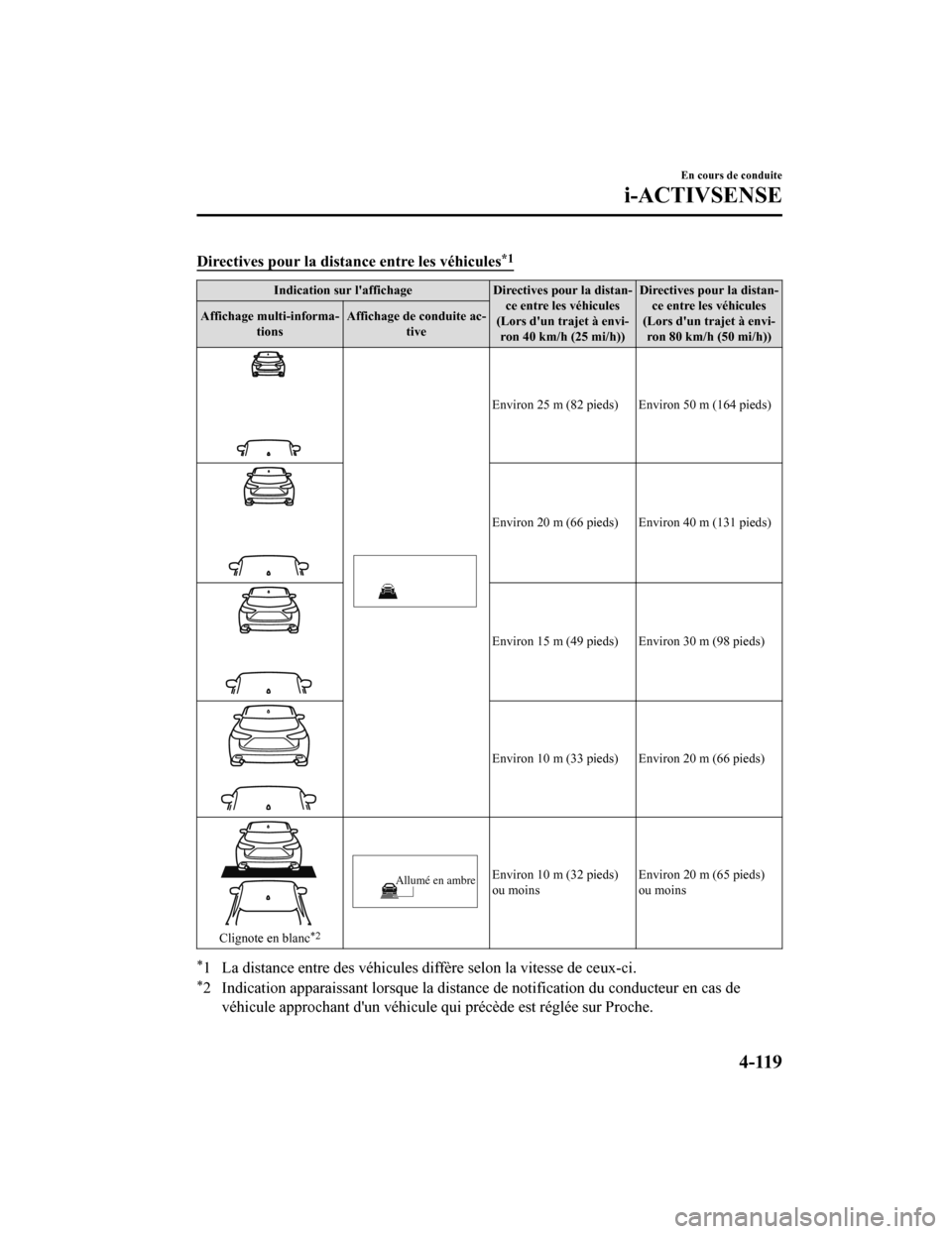 MAZDA MODEL CX-5 2018 Manuel du propriétaire (in French) Directives pour la distance entre les véhicules*1
Indication sur laffichage Directives pour la distan-
ce entre les véhicules
(Lors dun trajet à envi- ron 40 km/h (25 mi/h)) Directives pour la di MAZDA MODEL CX-5 2018 Manuel du propriétaire (in French) Directives pour la distance entre les véhicules*1
Indication sur laffichage Directives pour la distan-
ce entre les véhicules
(Lors dun trajet à envi- ron 40 km/h (25 mi/h)) Directives pour la di