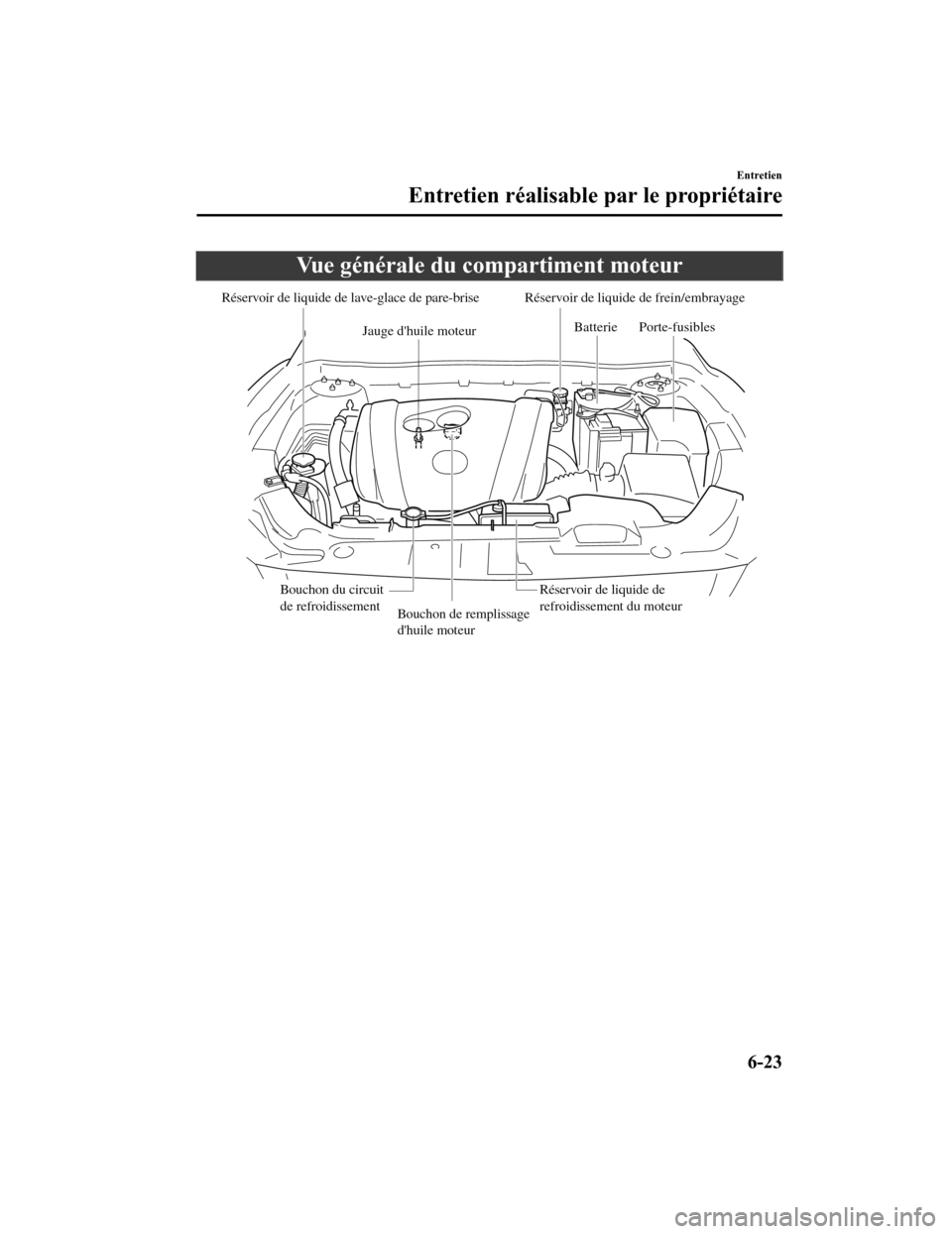 MAZDA MODEL CX-5 2018 Manuel du propriétaire (in French) Vue générale du compartiment moteur
Réservoir de liquide de lave-glace de pare-brise Réservoir de liquide de frein/embrayageJauge dhuile moteur Batterie Porte-fusibles
Bouchon du circuit
de refr MAZDA MODEL CX-5 2018 Manuel du propriétaire (in French) Vue générale du compartiment moteur
Réservoir de liquide de lave-glace de pare-brise Réservoir de liquide de frein/embrayageJauge dhuile moteur Batterie Porte-fusibles
Bouchon du circuit
de refr