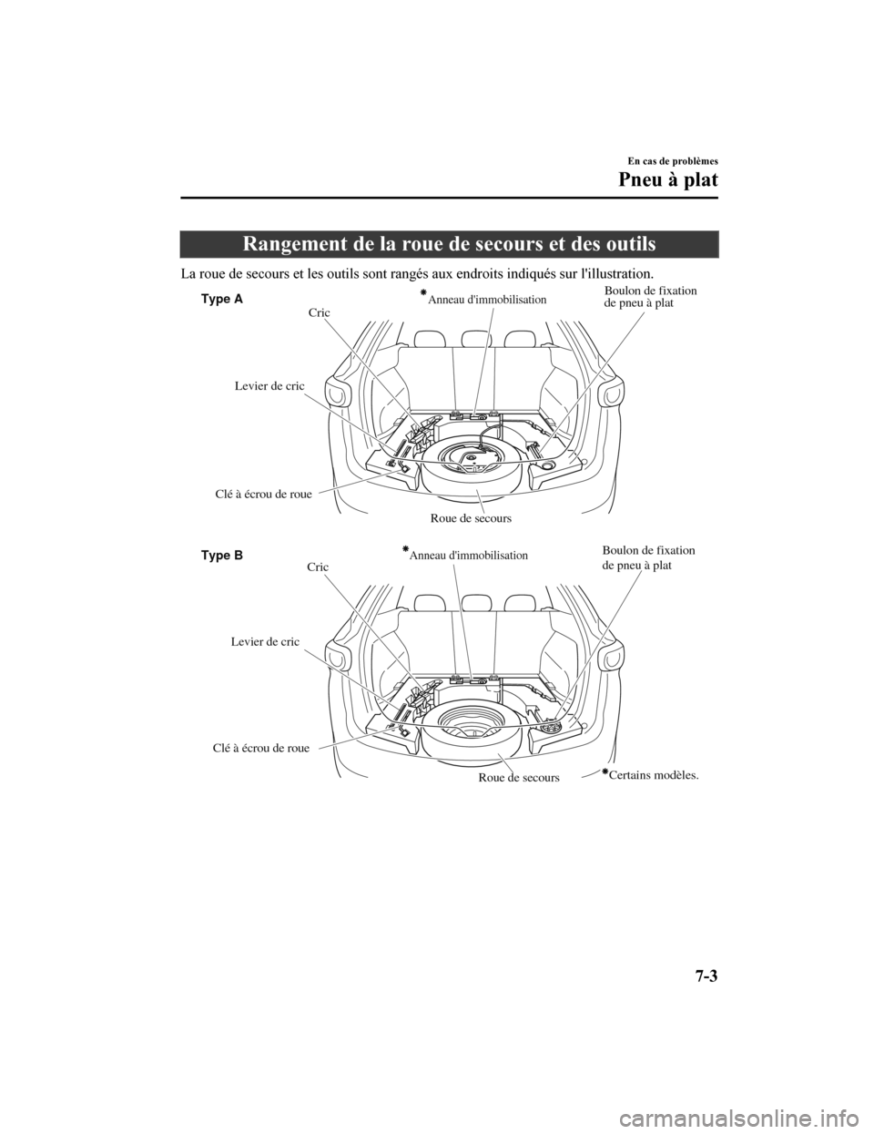 MAZDA MODEL CX-5 2018 Manuel du propriétaire (in French) Rangement de la roue de secours et des outils
La roue de secours et les outils sont rangés aux endroits indiqués sur lillustration.
Anneau dimmobilisation Boulon de fixation
de pneu à plat
Levie MAZDA MODEL CX-5 2018 Manuel du propriétaire (in French) Rangement de la roue de secours et des outils
La roue de secours et les outils sont rangés aux endroits indiqués sur lillustration.
Anneau dimmobilisation Boulon de fixation
de pneu à plat
Levie