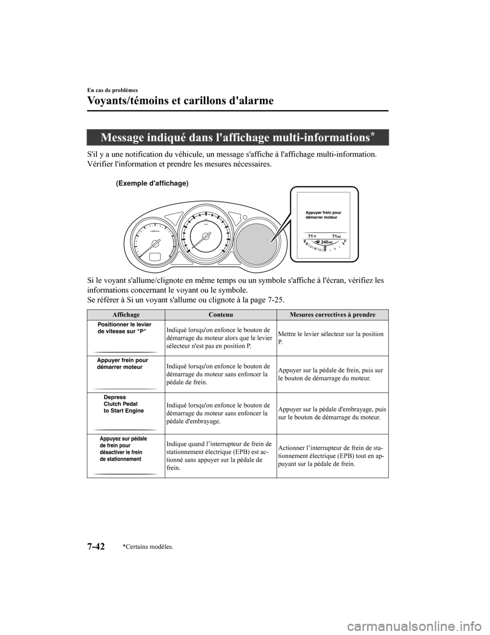 MAZDA MODEL CX-5 2018 Manuel du propriétaire (in French) Message indiqué dans laffichage multi-informations*
Sil y a une notification du véhicule, un message saffiche à laffichage multi-information.
Vérifier linformation et prendre les mesures néc MAZDA MODEL CX-5 2018 Manuel du propriétaire (in French) Message indiqué dans laffichage multi-informations*
Sil y a une notification du véhicule, un message saffiche à laffichage multi-information.
Vérifier linformation et prendre les mesures néc