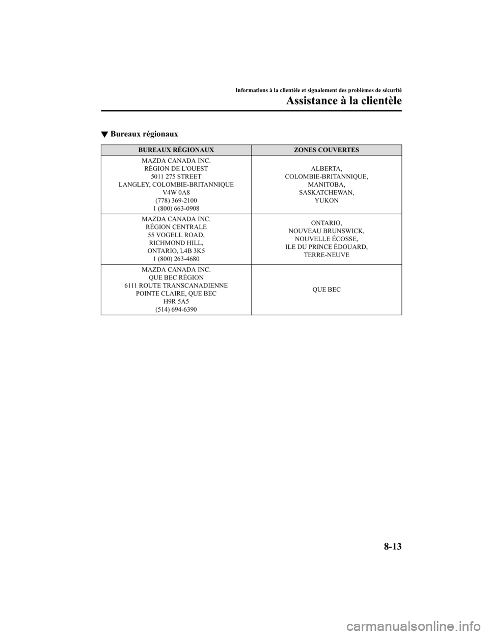 MAZDA MODEL CX-5 2018 Manuel du propriétaire (in French) ▼Bureaux régionaux
BUREAUX RÉGIONAUX
ZONES COUVERTES
MAZDA CANADA INC. RÉGION DE LOUEST 5011 275 STREET
LANGLEY, COLOMBIE-BRITANNIQUE V4W 0A8
(778) 369-2100
1 (800) 663-0908 ALBERTA,
COLOMBIE-BR MAZDA MODEL CX-5 2018 Manuel du propriétaire (in French) ▼Bureaux régionaux
BUREAUX RÉGIONAUX
ZONES COUVERTES
MAZDA CANADA INC. RÉGION DE LOUEST 5011 275 STREET
LANGLEY, COLOMBIE-BRITANNIQUE V4W 0A8
(778) 369-2100
1 (800) 663-0908 ALBERTA,
COLOMBIE-BR