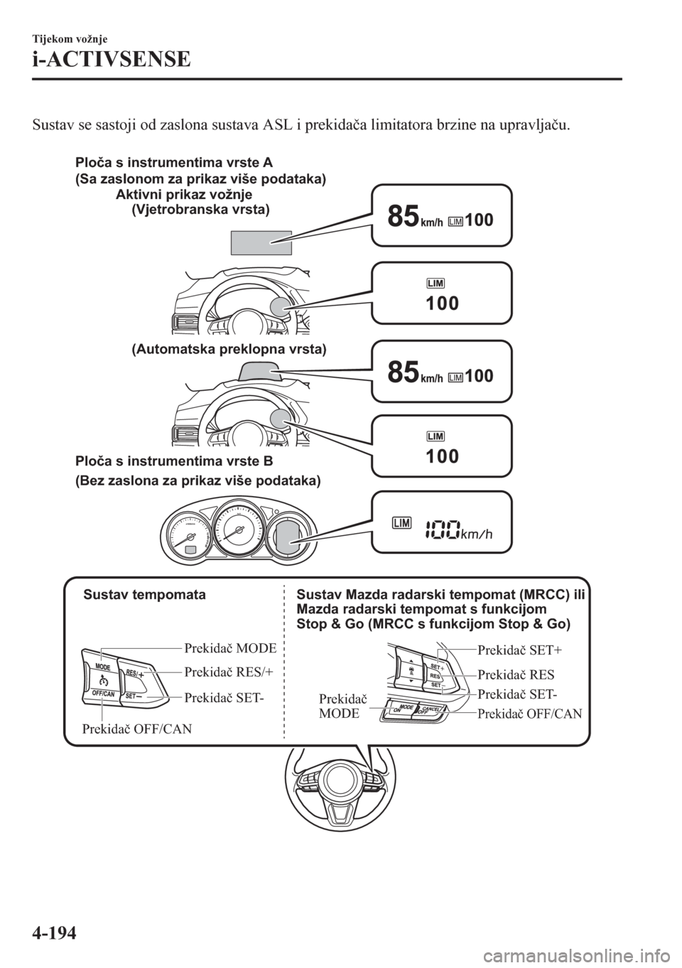 MAZDA MODEL CX-5 2018  Upute za uporabu (in Crotian) Sustav se sastoji od zaslona sustava ASL i prekida�þa limitatora brzine na upravlja�þu.
 
 Sustav tempomata
Prekidač MODE
Prekidač RES/+
Prekidač SET-
Prekidač OFF/CANPrekidač RES
Prekidač 
MO