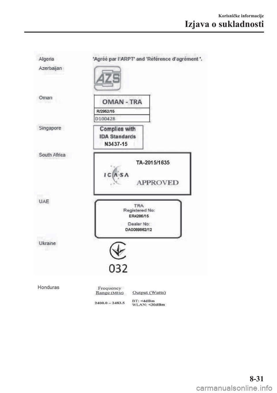 MAZDA MODEL CX-5 2018  Upute za uporabu (in Crotian) Korisni�þke informacije
Izjava o sukladnosti
8-31 