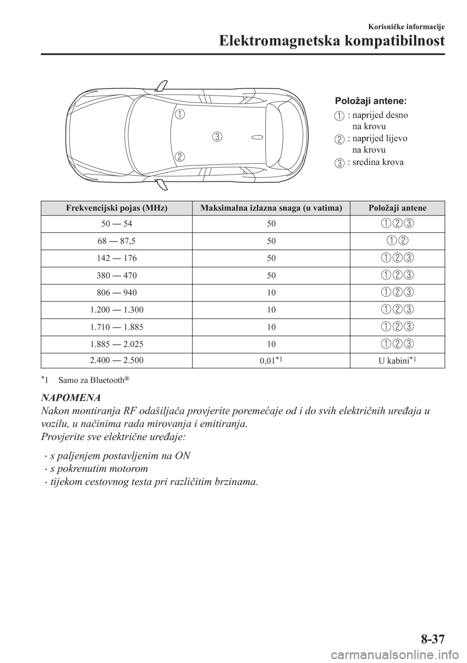 MAZDA MODEL CX-5 2018  Upute za uporabu (in Crotian) Položaji antene:
: naprijed desno 
na krovu
: naprijed lijevo 
na krovu
: sredina krova
Frekvencijski pojas (MHz) Maksimalna izlazna snaga (u vatima) Položaji antene
50 Š 54 50
68 Š 87,5 50
142 