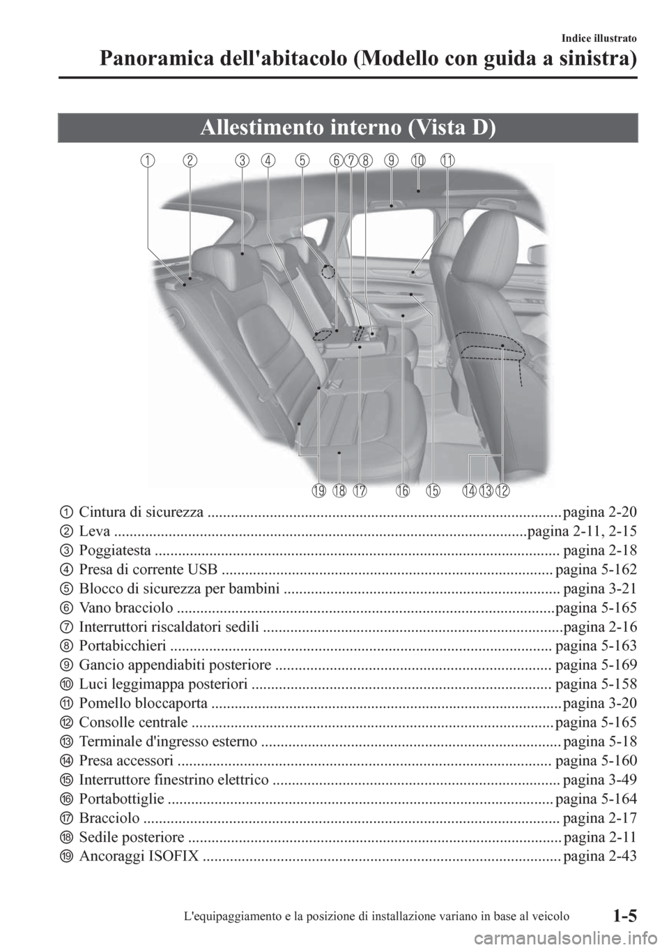 MAZDA MODEL CX-5 2018  Manuale del proprietario (in Italian) Allestimento interno (Vista D)
pCintura di sicurezza ........................................................................................... pagina 2-20
qLeva ...................................