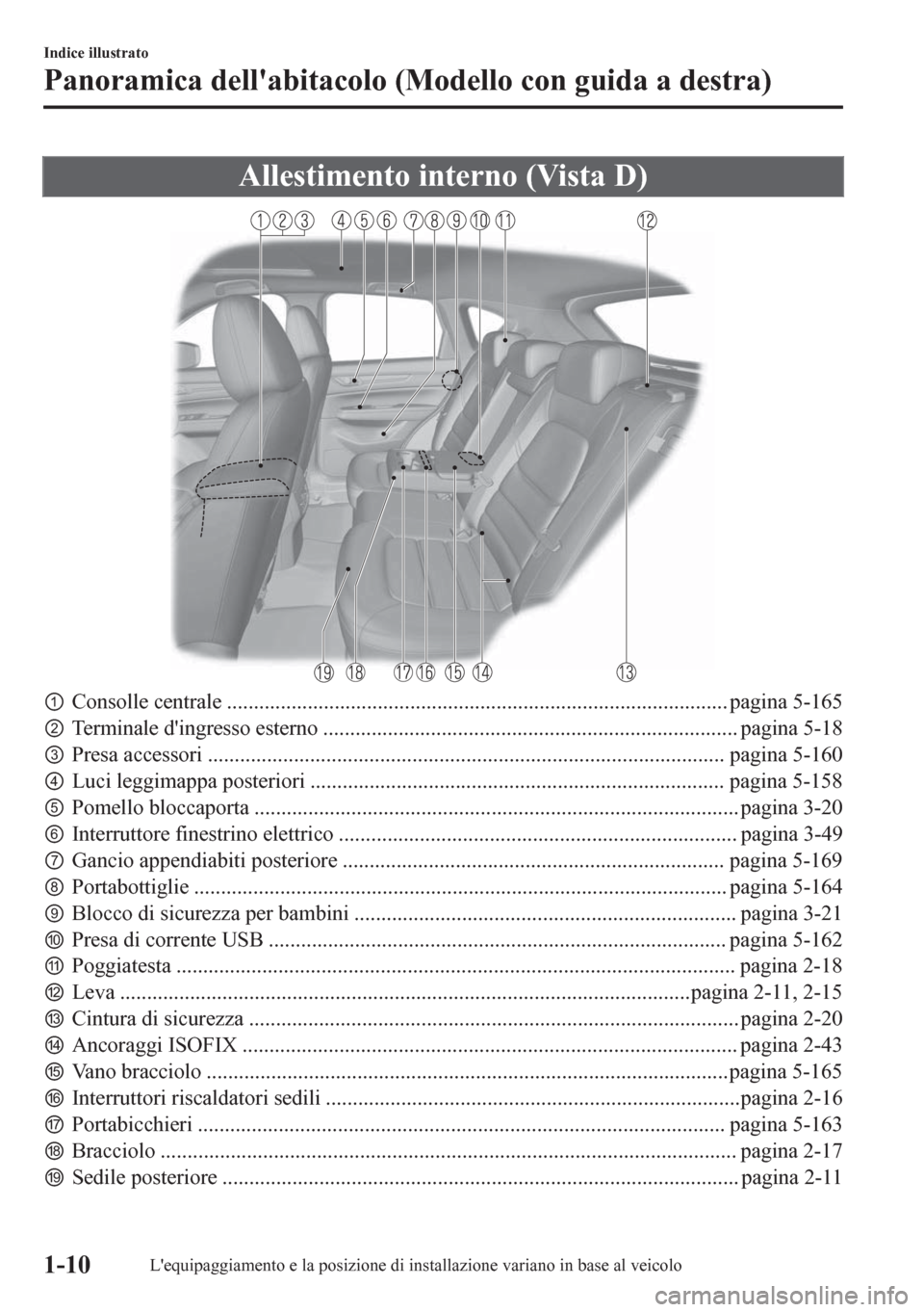 MAZDA MODEL CX-5 2018  Manuale del proprietario (in Italian) Allestimento interno (Vista D)
pConsolle centrale ............................................................................................. pagina 5-165
qTerminale dingresso esterno ...........