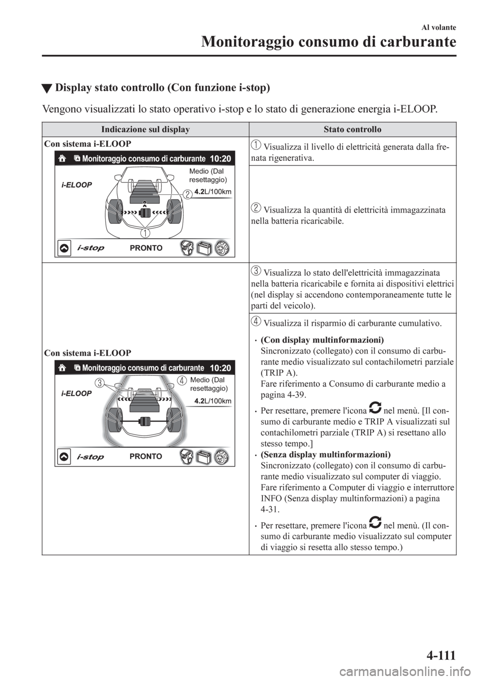 MAZDA MODEL CX-5 2018 Manuale del proprietario (in Italian) tDisplay stato controllo (Con funzione i-stop)
Vengono visualizzati lo stato operativo i-stop e lo stato di generazione energia i-ELOOP.
Indicazione sul display Stato controllo
Con sistema i-ELOOP
Mon MAZDA MODEL CX-5 2018 Manuale del proprietario (in Italian) tDisplay stato controllo (Con funzione i-stop)
Vengono visualizzati lo stato operativo i-stop e lo stato di generazione energia i-ELOOP.
Indicazione sul display Stato controllo
Con sistema i-ELOOP
Mon