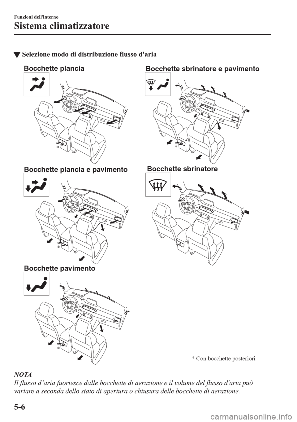 MAZDA MODEL CX-5 2018 Manuale del proprietario (in Italian) tSelezione modo di distribuzione flusso daria
Bocchette plancia
Bocchette plancia e pavimento
Bocchette pavimentoBocchette sbrinatore e pavimento
Bocchette sbrinatore
* Con bocchette posteriori
NOTA
MAZDA MODEL CX-5 2018 Manuale del proprietario (in Italian) tSelezione modo di distribuzione flusso daria
Bocchette plancia
Bocchette plancia e pavimento
Bocchette pavimentoBocchette sbrinatore e pavimento
Bocchette sbrinatore
* Con bocchette posteriori
NOTA